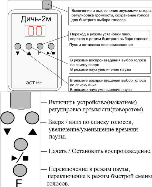 Имитатор голосов "ДИЧЬ-2М" КомплектGS